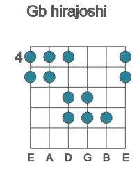 Guitar scale for Gb hirajoshi in position 4